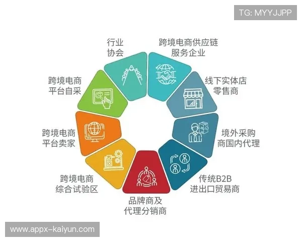 体育服务供应链与电子商务平台深度整合