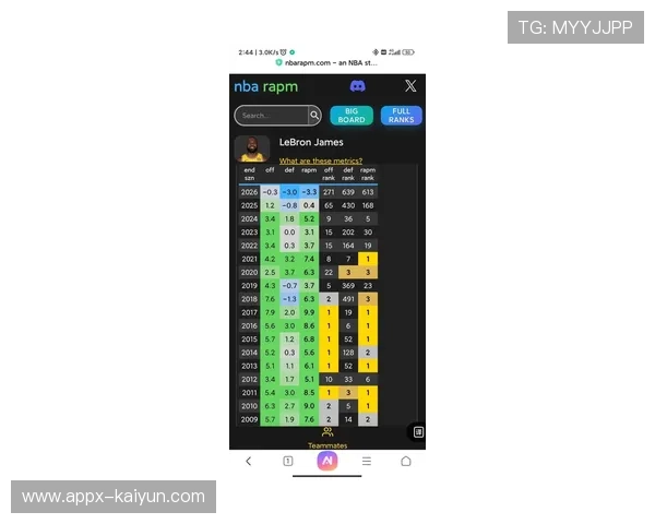 NBA新赛季防守数据革新：实时追踪系统量化球员防守贡献值